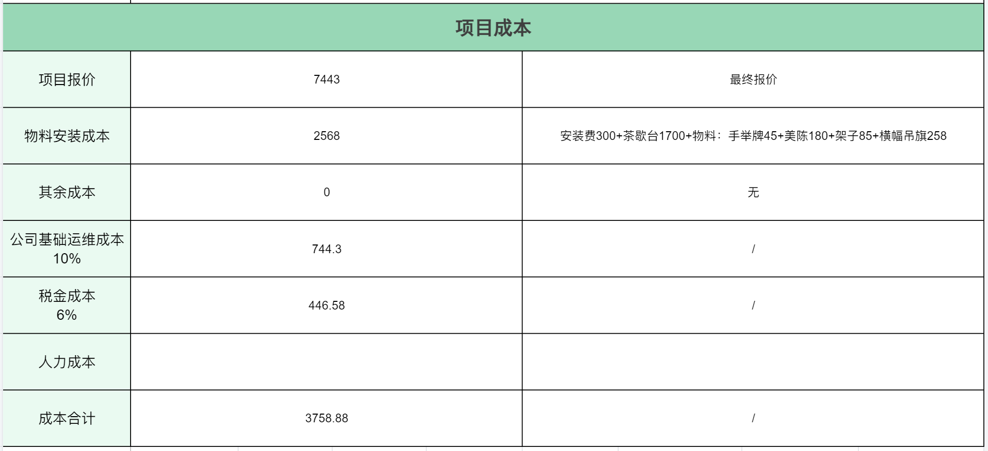 当月已完成项目汇总表及项目进展情况表